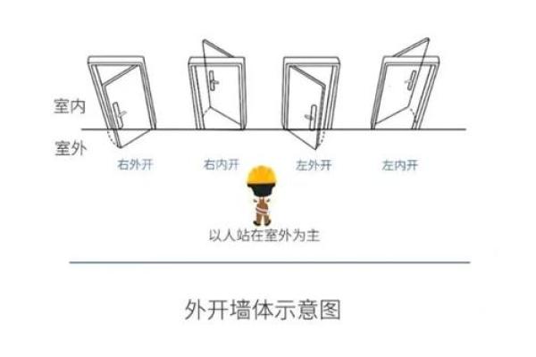 怎么确定大门方位，如何确定大门的位置？