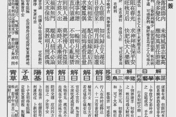 观音灵签一日一卦解签