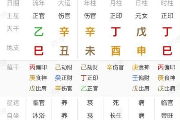 上等癸水八字,癸水容易死在什么大运
