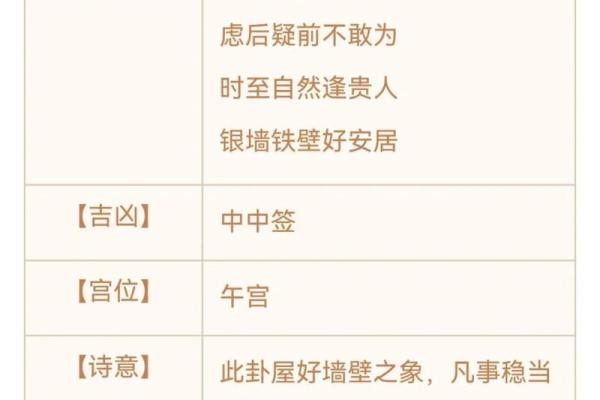 观世音灵签50签解签