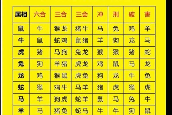 19岁属什么生肖配对 属蛇配对