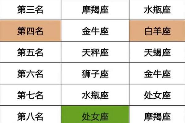 12星座“靠谱男人”排行榜，最靠谱的是哪个星座？