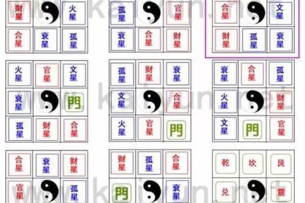 风水学：阳宅“内六事”涵义，吉凶判断、门主灶卫等要点！_1
