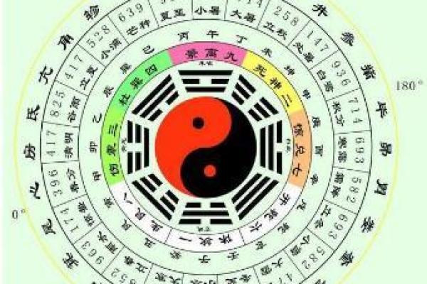 如何看自己的星座九宫八卦