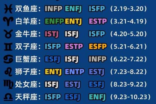 测试你和哪个星座男合适