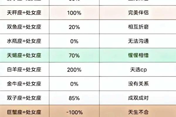 处女座男和什么星座最配 处女座男和哪个星座最匹配