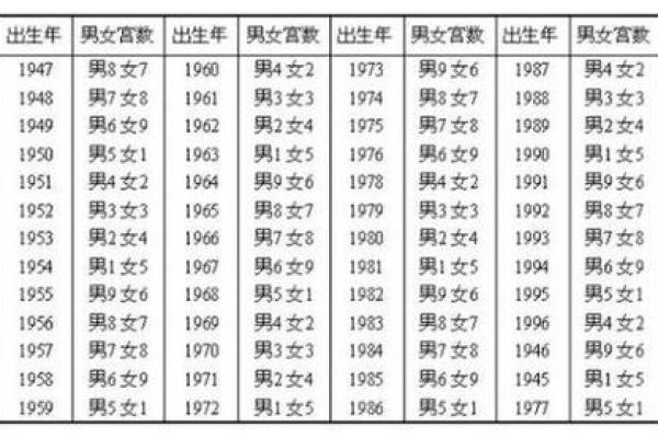 中国最准的姓名配对 最准确的姓名配对？