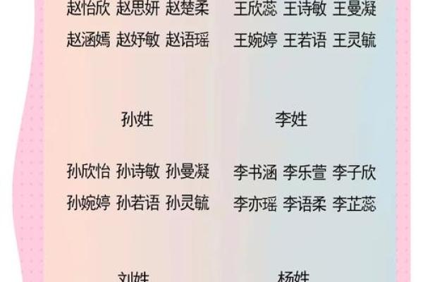 中国最准的姓名配对 最准确的姓名配对？