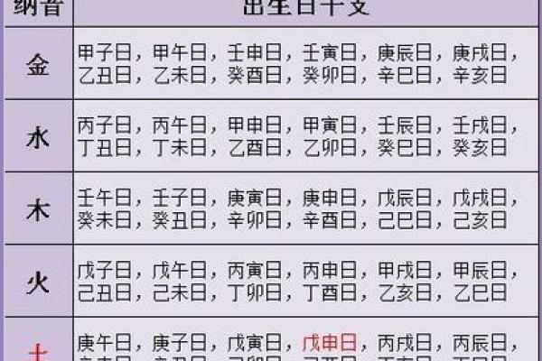 女生八字算命：未来老公如何？