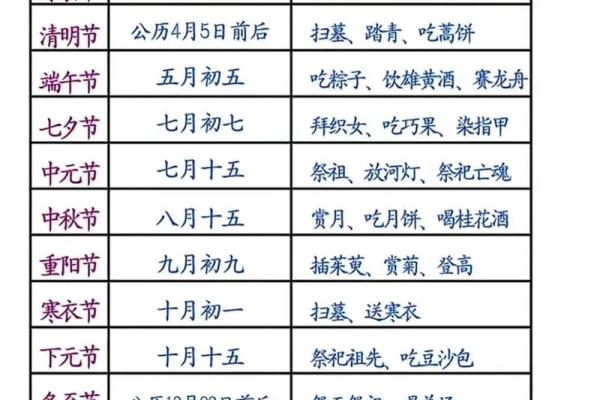 传统节日表，传统节日顺序排列