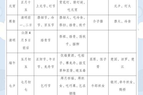传统节日表，传统节日顺序排列