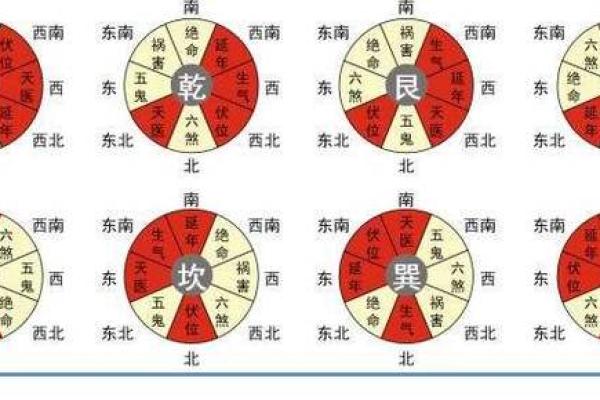 八宅吉凶方位五行