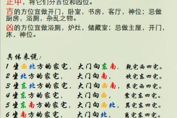 八宅吉凶方位五行
