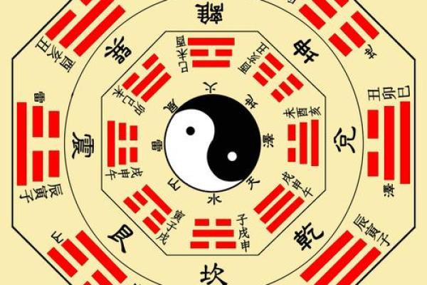 七运吉凶方位