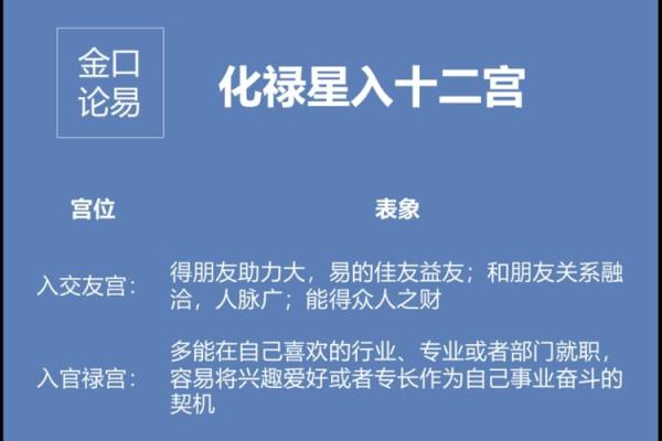 紫薇斗数化禄流通