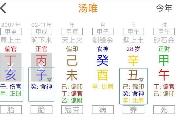 八字老结婚年纪统计分析：最佳结婚时期都在哪？