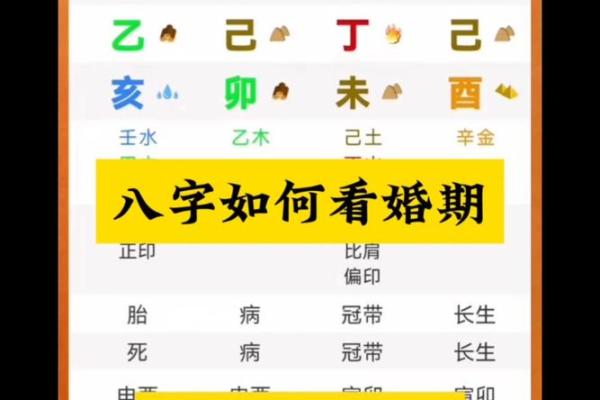 八字老结婚年纪统计分析：最佳结婚时期都在哪？
