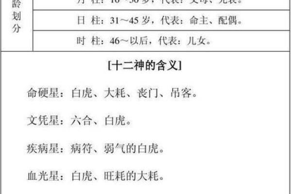 超级准的八字算命准不准