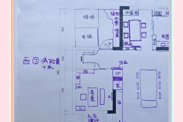 装修应注意的风水