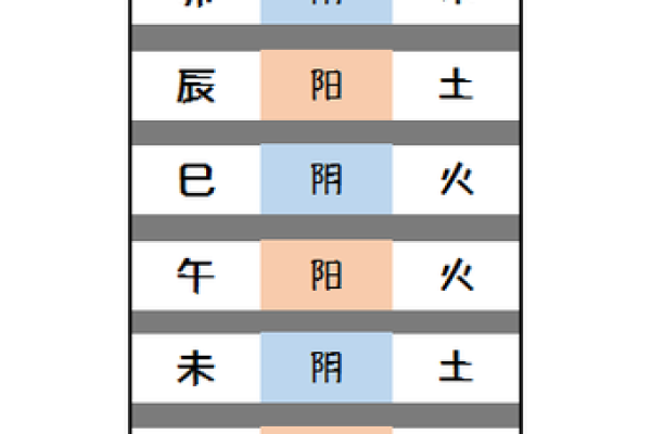 十二地支阴阳五行及方位