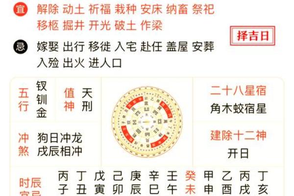 黄历吉凶宜忌