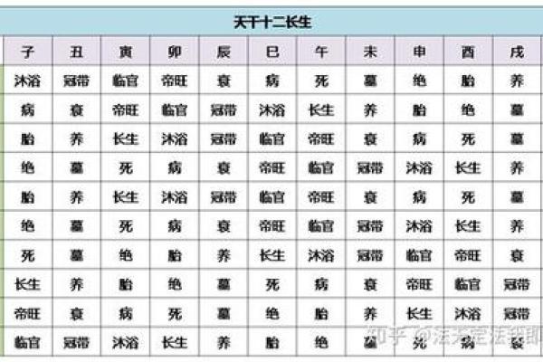 八字十二地支三合六合详细解说