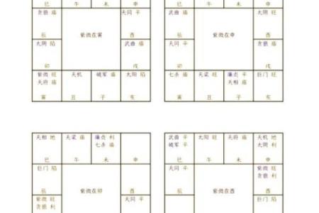 紫薇斗数看性需求