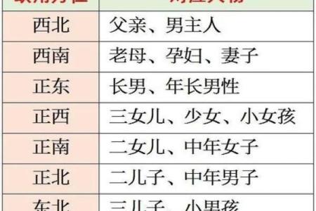家里哪个方位缺角，就影响对应的家人及其属相、职业……
