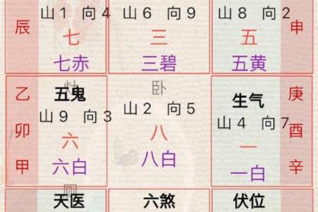 风水学：阳宅“内六事”涵义，吉凶判断、门主灶卫等要点！_1