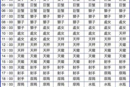 7月20日是什么星座