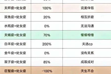 处女座男和什么星座最配 处女座男和哪个星座最匹配