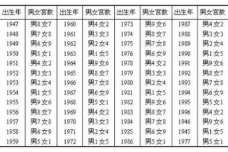 中国最准的姓名配对 最准确的姓名配对？