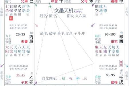 紫微斗数田宅宫看子孙 田宅宫对照子女宫？