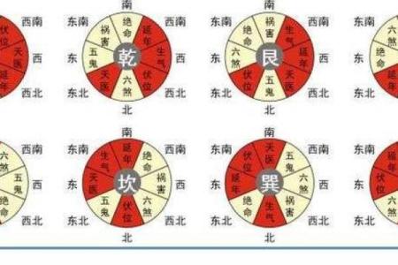 八宅吉凶方位五行