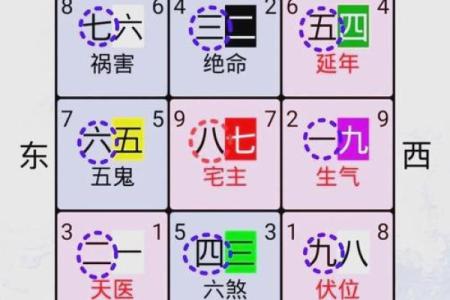 七运吉凶方位