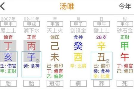 八字老结婚年纪统计分析：最佳结婚时期都在哪？