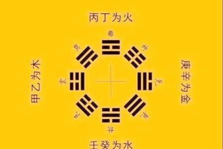 十二地支阴阳五行及方位