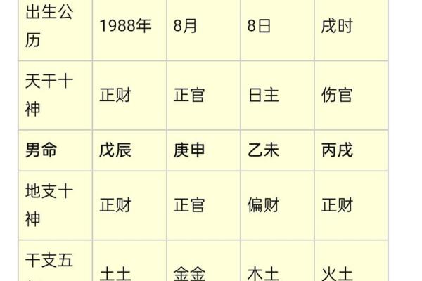 八字偏弱五行不缺的含义有哪些呢