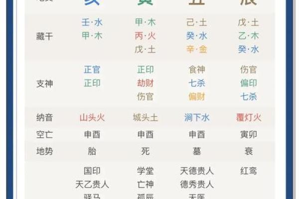 八字偏弱五行不缺的含义有哪些呢