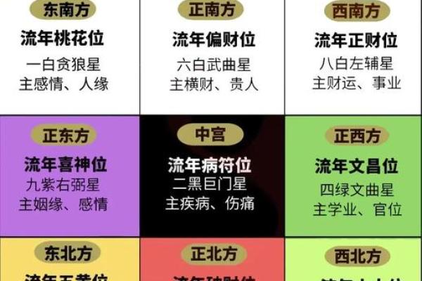 2024年10月18日财神方位 今天哪个方位财运好