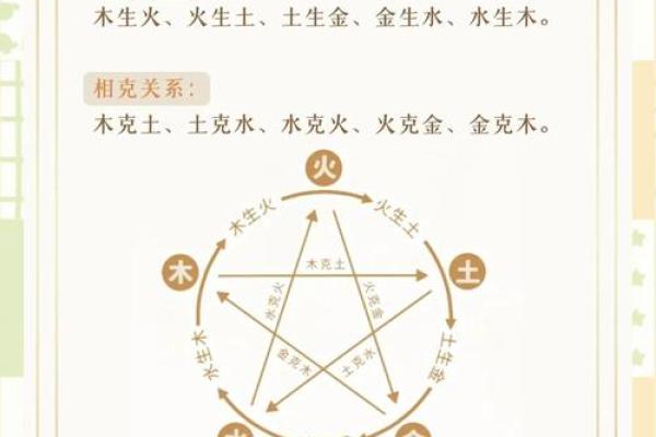 生辰八字相生相克