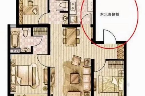 房屋吉凶方位