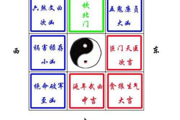 房屋吉凶方位