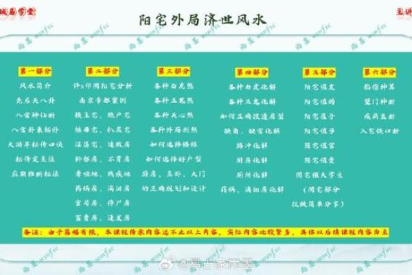 什么人需要看风水？