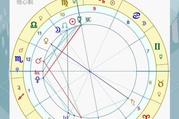 星盘怎么手动排盘,星盘很简单