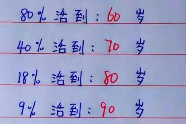 算命的人算自己寿命
