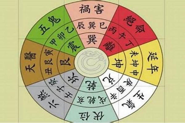 属狗的财神方位