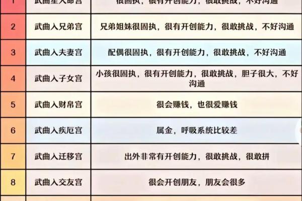 紫薇斗数安卓