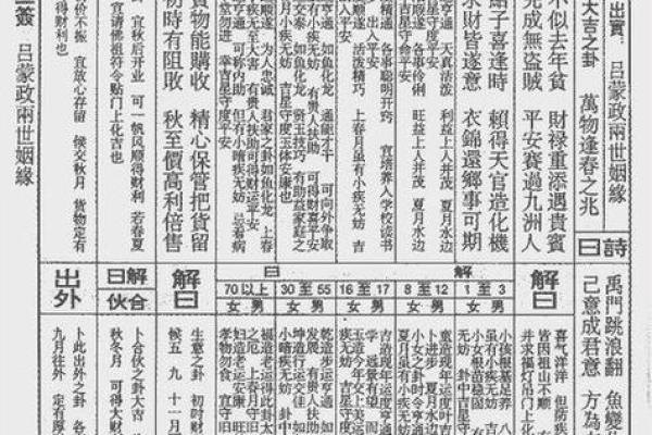 湘祖灵签第3签