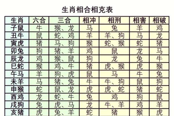 属相配对女性姻缘查询 属相婚姻配对十二生肖配对？